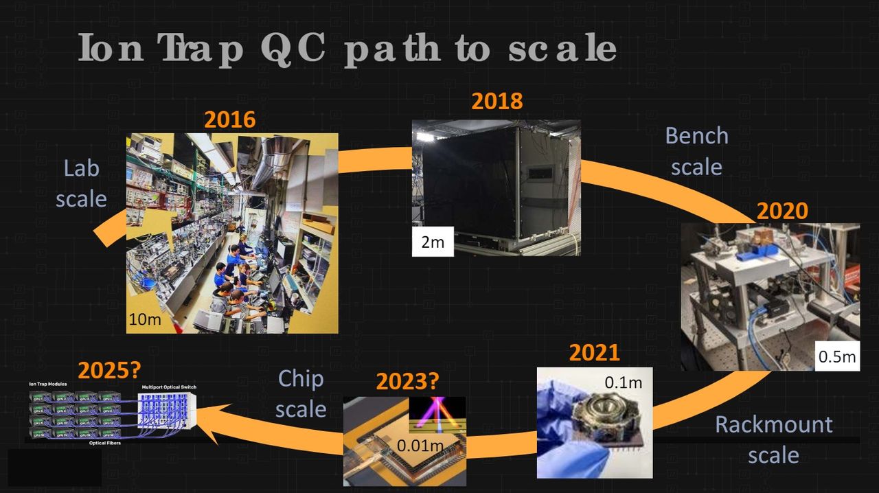 Slides presented by IonQ at hotChips June 2021.
