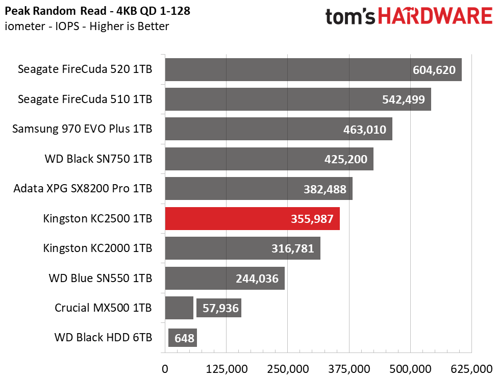 Kingston KC2500