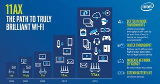 Intel’s view of Wi-Fi 6 in a nutshell–albeit the chip giant still refers to it as 802.11ax here.