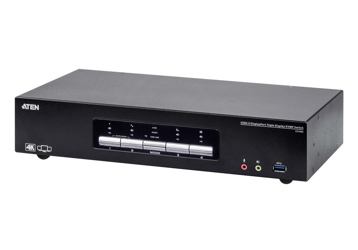 ATEN Technology has begun shipping the CS1964, its new four-port USB3.0 4K DisplayPort Triple Display KVMP Switch, equipped with ATEN’s patented Video DynaSync technology.