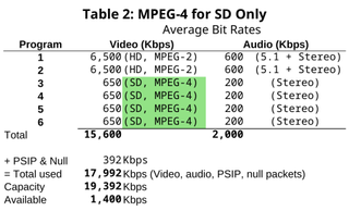 MPEG-4