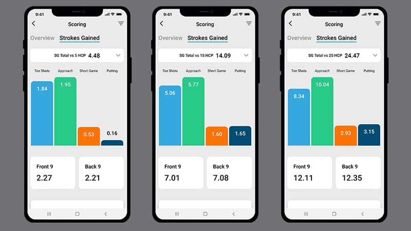 Shot Scope Completes Strokes Gained Implementation