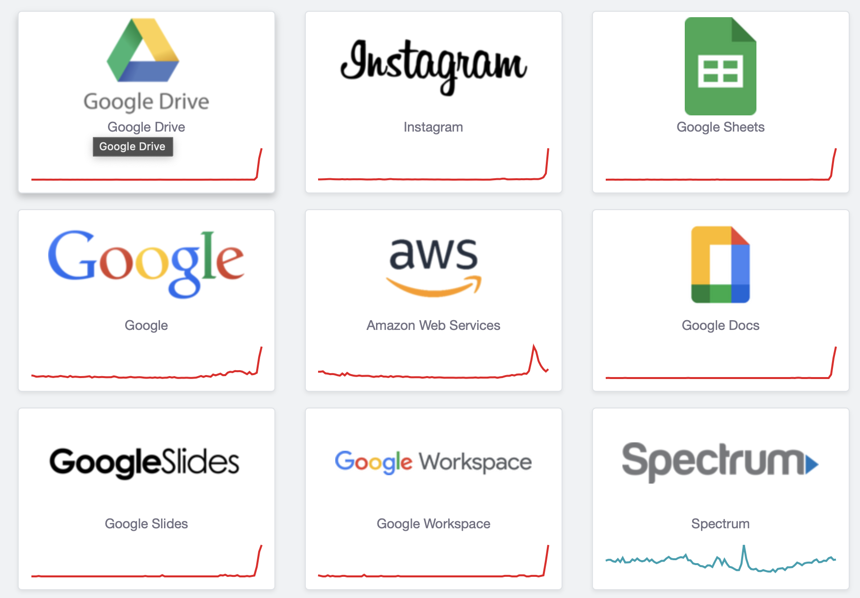 Downdetector services listed