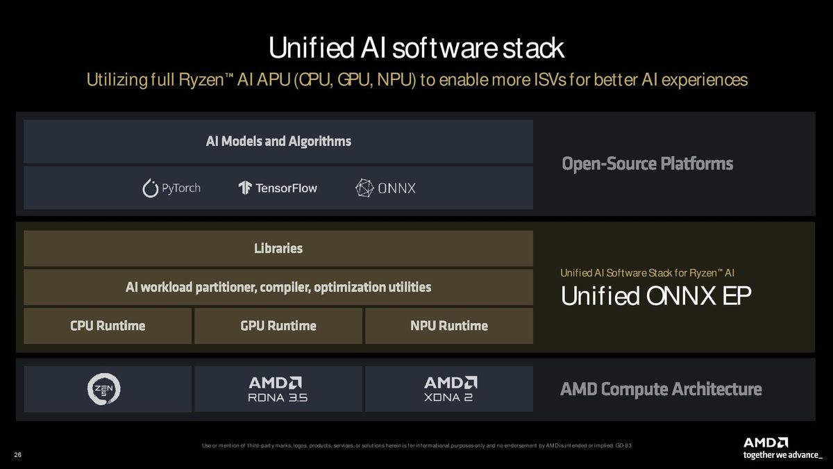 AMD Ryzen 9000 Series