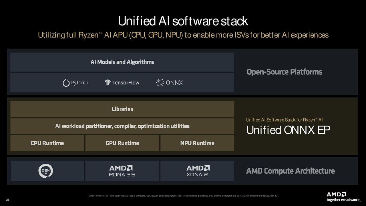 AMD Ryzen 9000 Series
