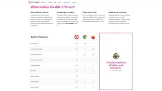 vivaldi browser security review