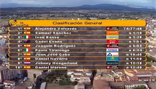 Vuleta a Espana 2009, stage 17 results before