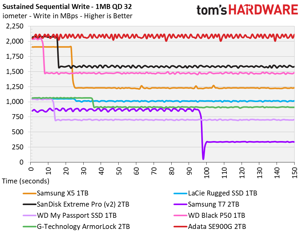 Adata SE900G Portable RGB SSD