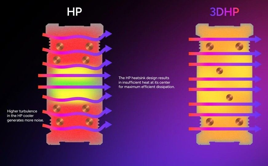 Cooler Master's 3D Heatpipe tech