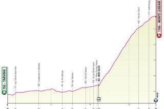 Profile of stage 20 of the Giro d'Italia