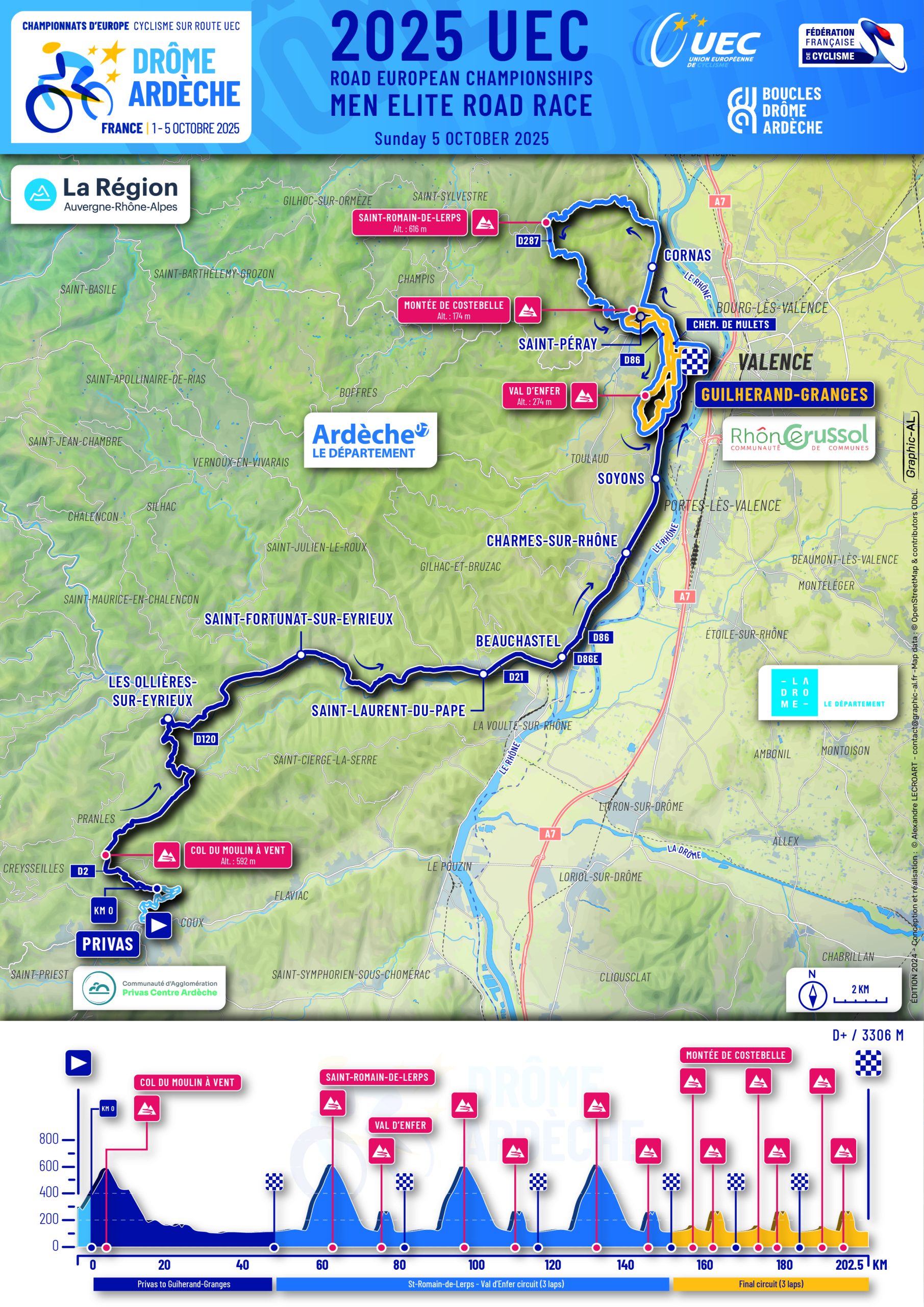 Maps of the 2025 UEC Road European Championships