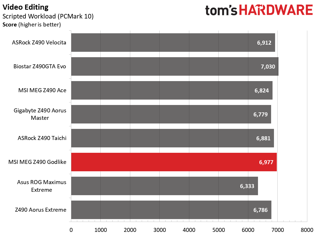 Z490 Motherboard Roundup
