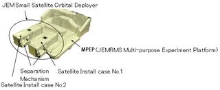 Diagram of JEM Small Satellite Orbital Deployer