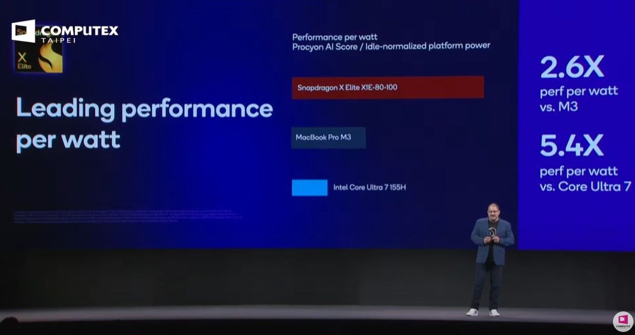 Qualcomm CEO's keynote at Computex 2024