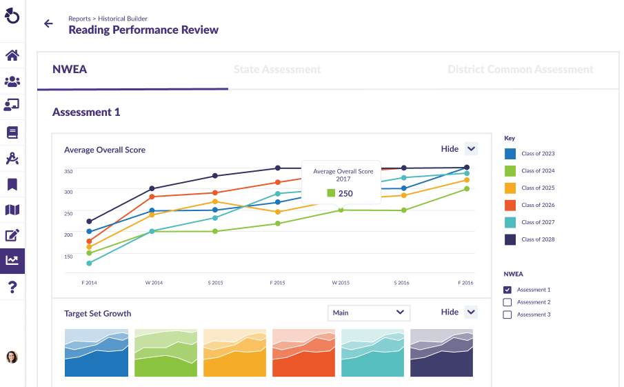 Otus reading dashboard