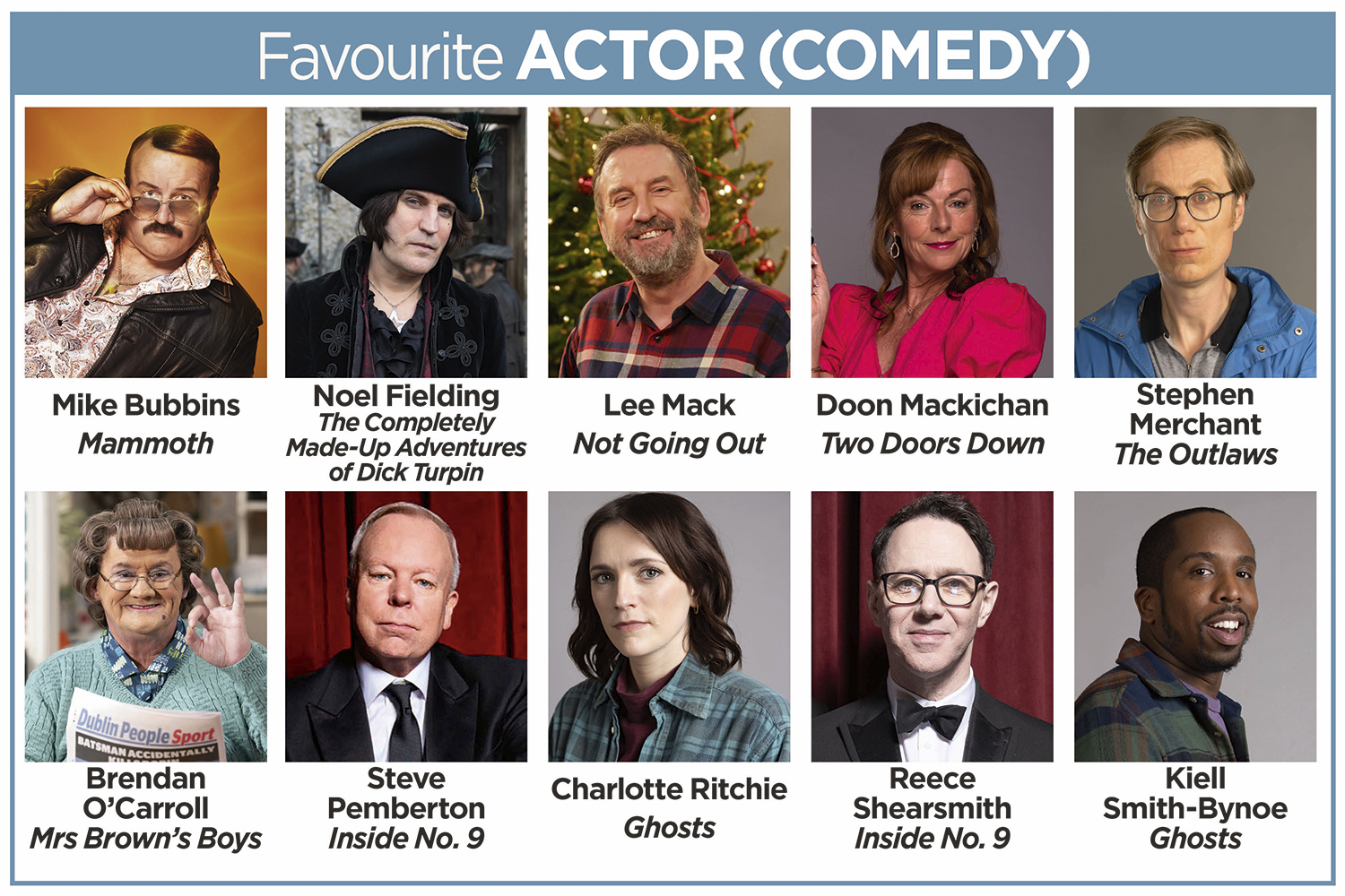 A grid of the nominees for Favourite Actor (Comedy) in the TV Times Awards 2024: Mike Bubbins in Mammoth, Noel Fielding in The Completely Made-Up Adventures of Dick Turpin, Lee Mack in Not Going Out, Doon Mackichan in Two Doors Down, Stephen Merchant in The Outlaws, Brendan O’Carroll in Mrs Brown’s Boys, Steve Pemberton in Inside No. 9, Charlotte Ritchie in Ghosts, Reece Shearsmith in Inside No. 9 and Kiell Smith-Bynoe in Ghosts.