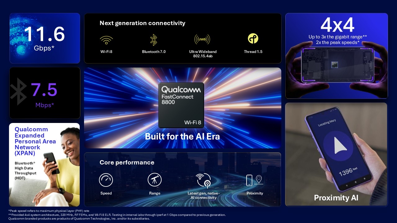 Specs of Qualcomm's FastConnect 8800 chipset