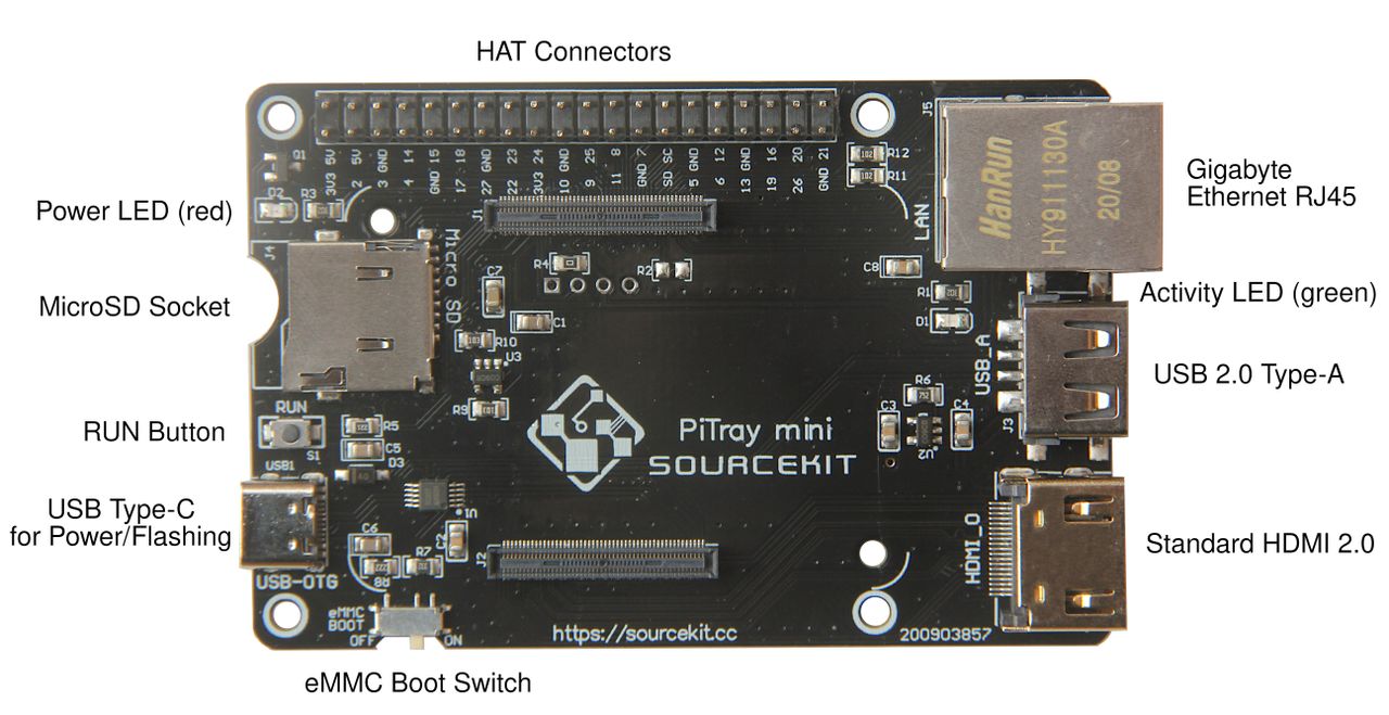Sourcekit PiTray mini