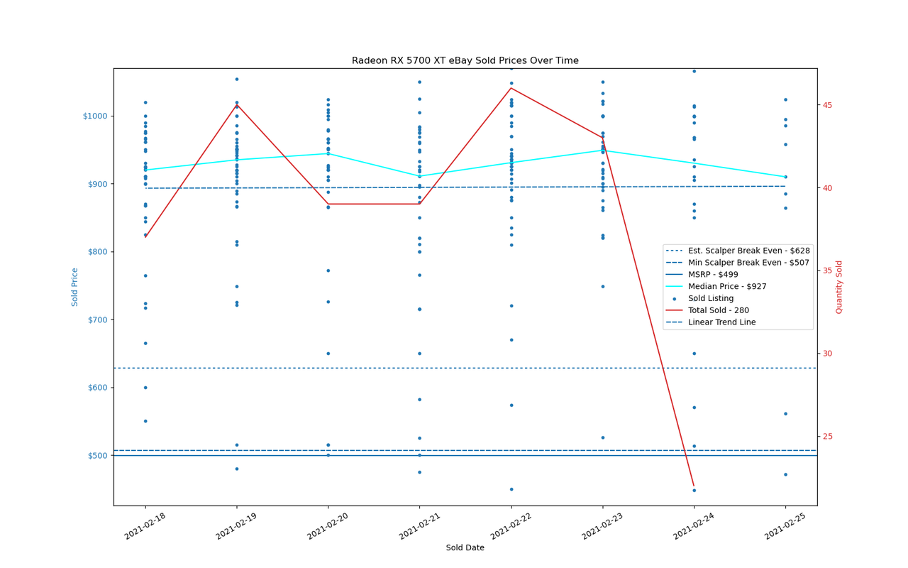 GPU Sadness Index: eBay Pricing Charts