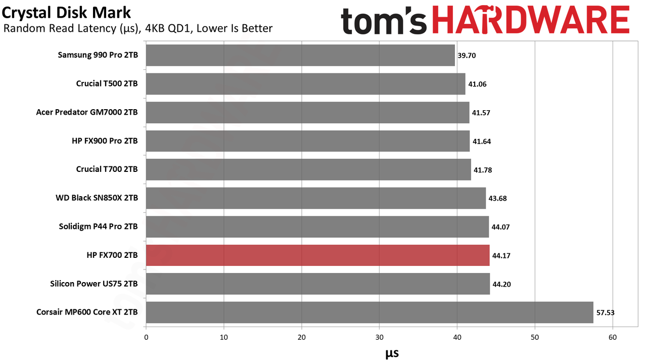 HP FX700 2TB SSD