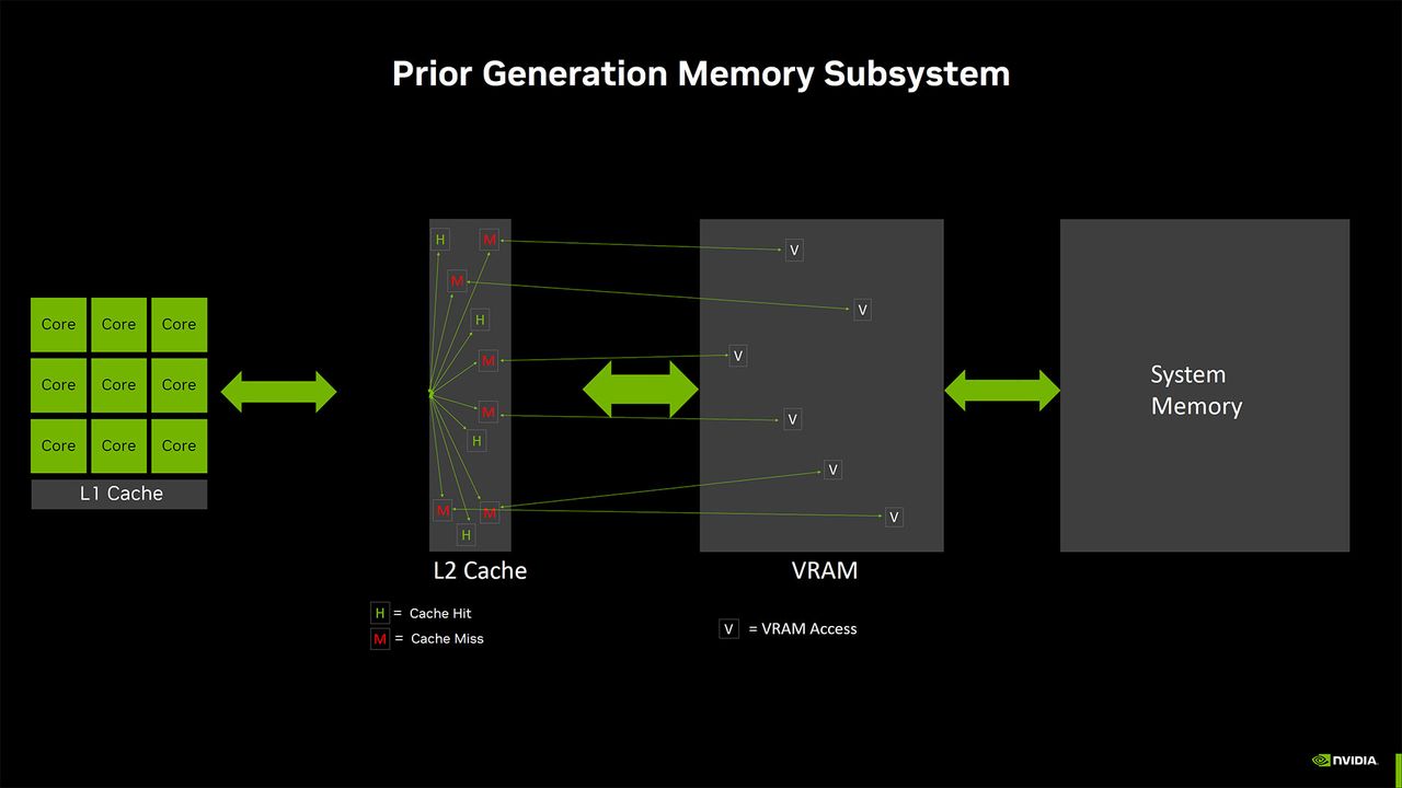 Nvidia GeForce RTX 4060 L2 cache