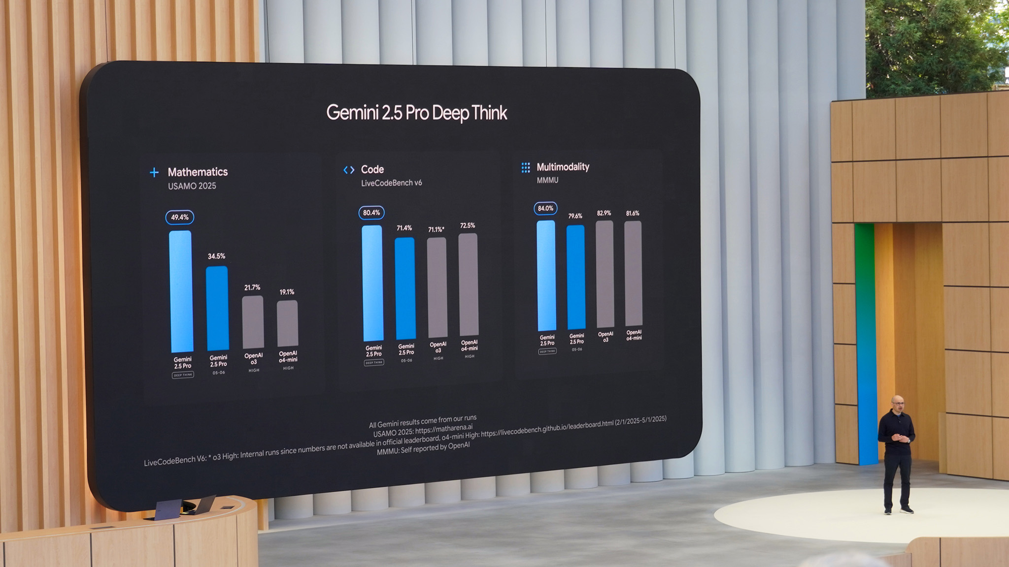 Gemini 2.5 Pro Deep Think at Google I/O 2025