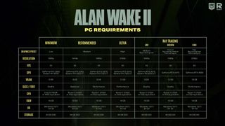 Alan Wake II PC requirements.