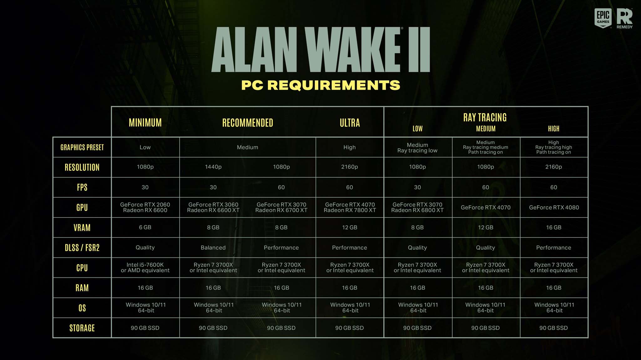 Требования Alan Wake II к ПК.