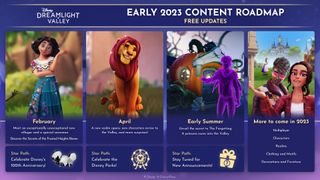 Disney Dreamlight Valley official 2023 roadmap including a February update showing Mirabel, an April update with Simba, a summer update, and multiplayer listed as "most to come in 2023".