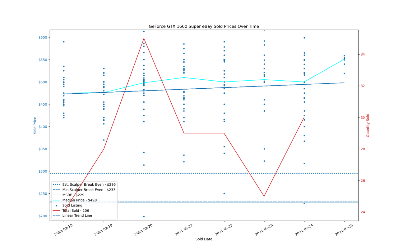 GPU Sadness Index: eBay Pricing Charts