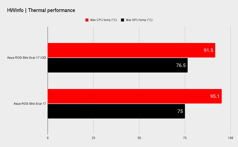 AMD Ryzen 9 7945HX3D performance