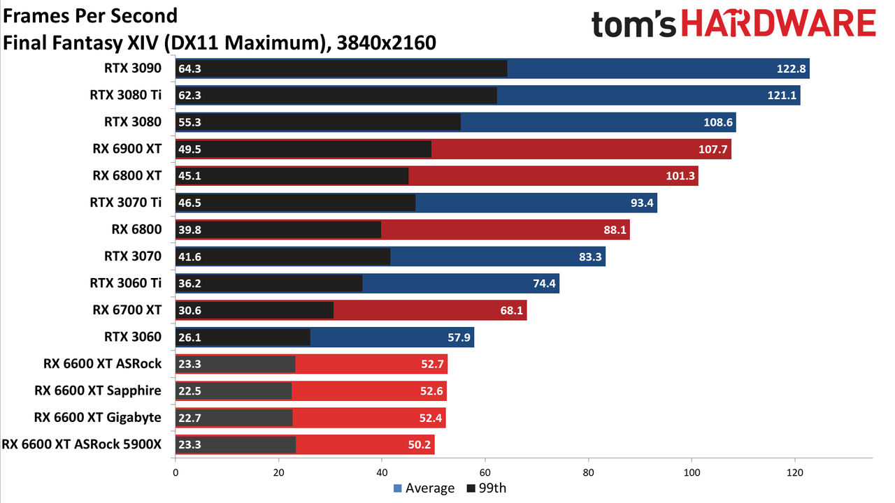 Sapphire Radeon RX 6600 XT Pulse
