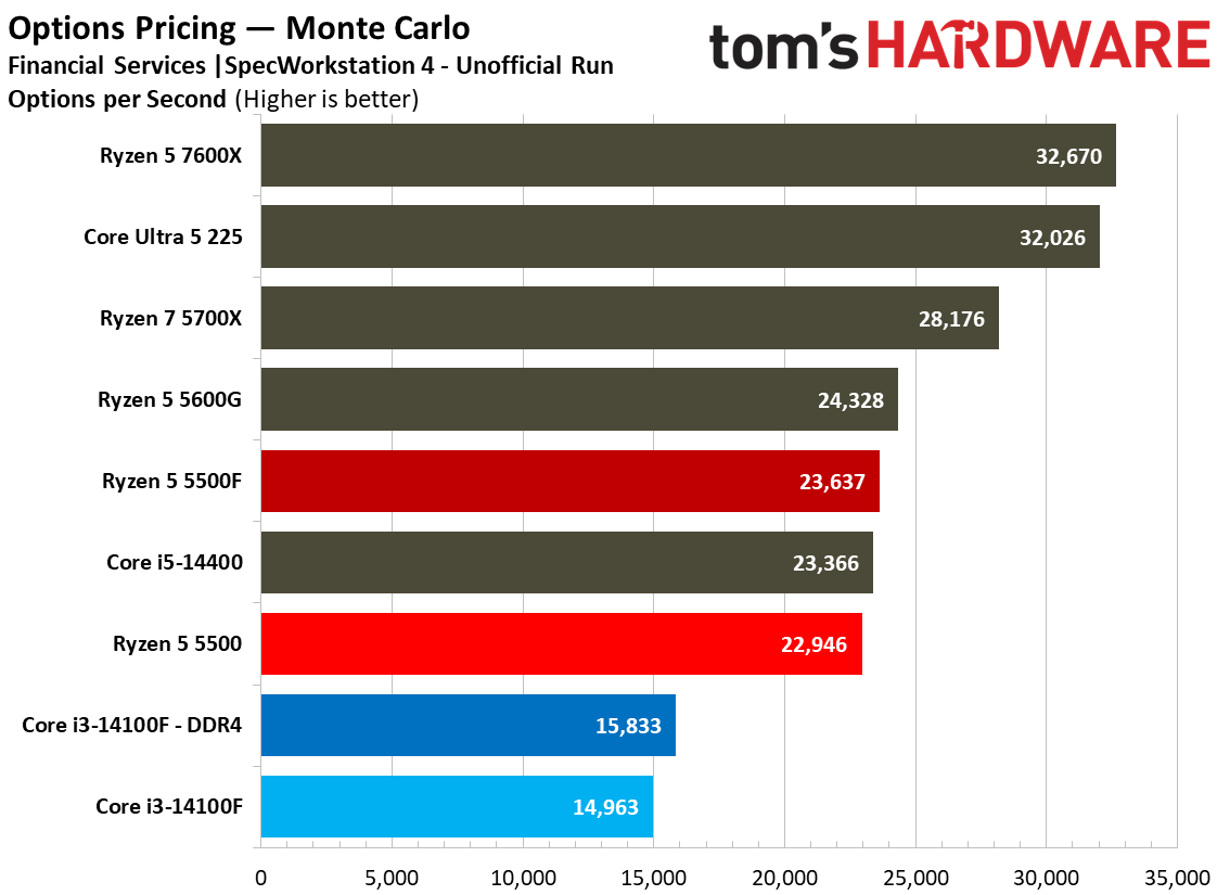 SPEC Workstation Benchmarks