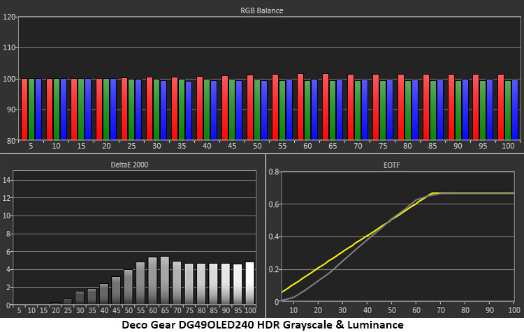 Deco Gear DG49OLED240
