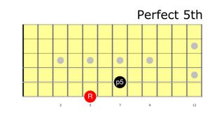 Intervals lesson tab and diagrams