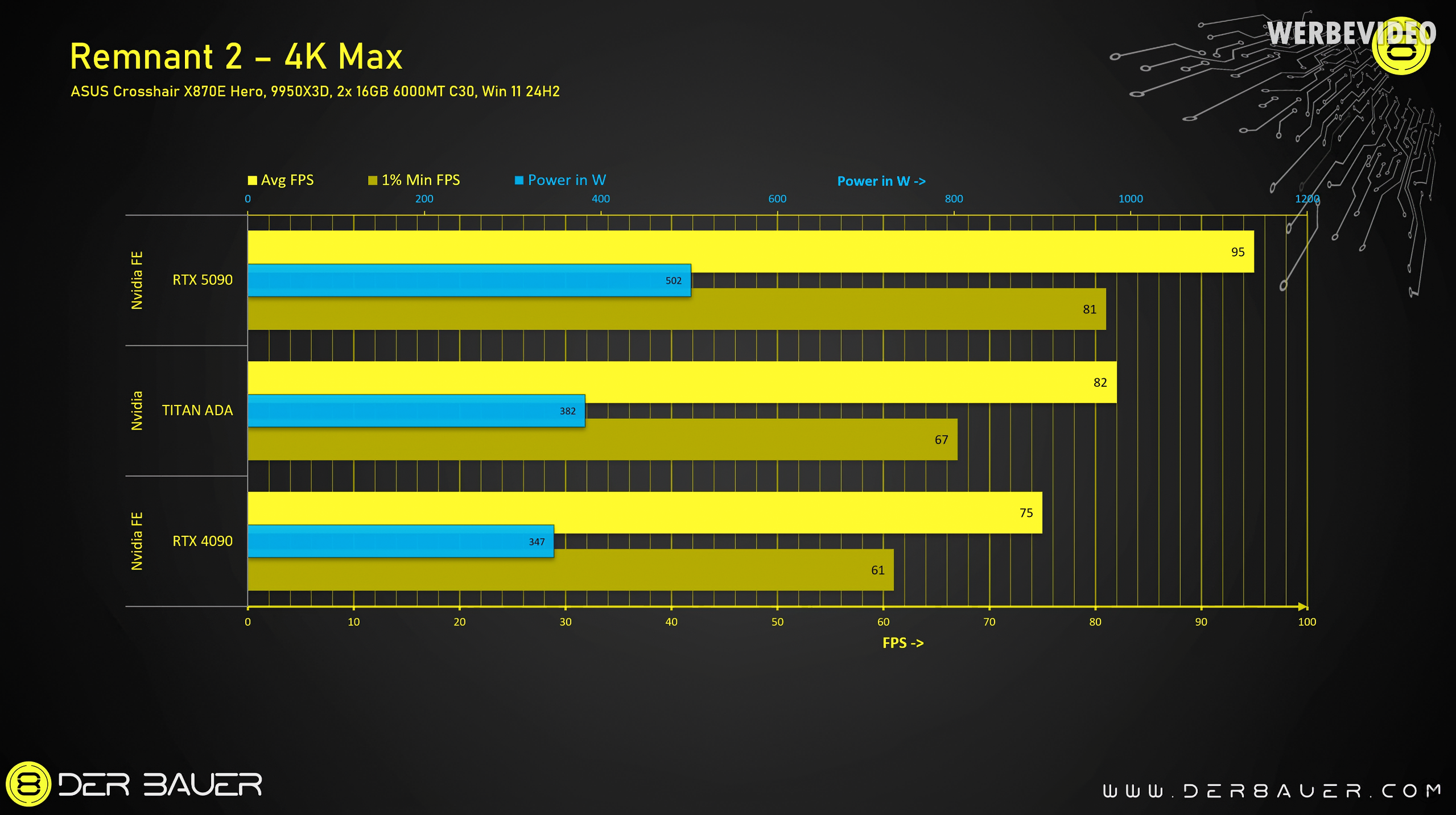 RTX Titan Ada in Remnant 2
