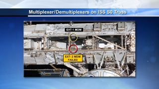 Multiplexer Demultiplexer on ISS S0 Truss