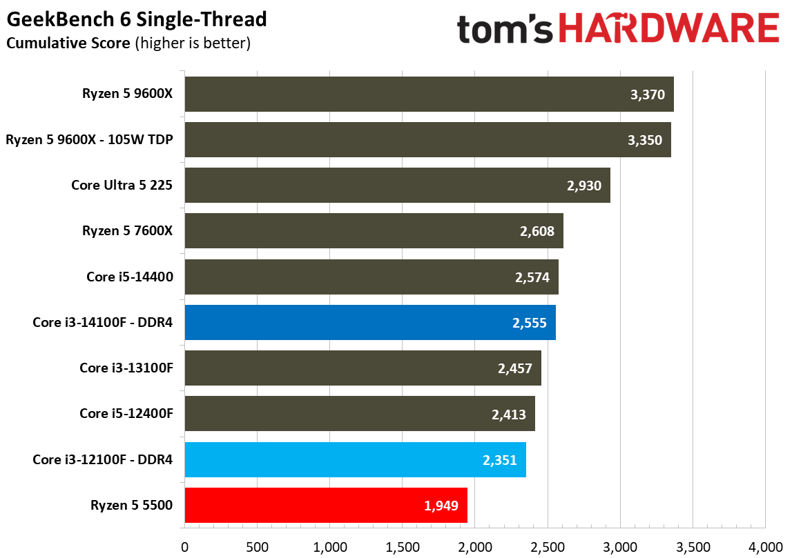 $100 CPU Shootout - Workstation Benchmarks