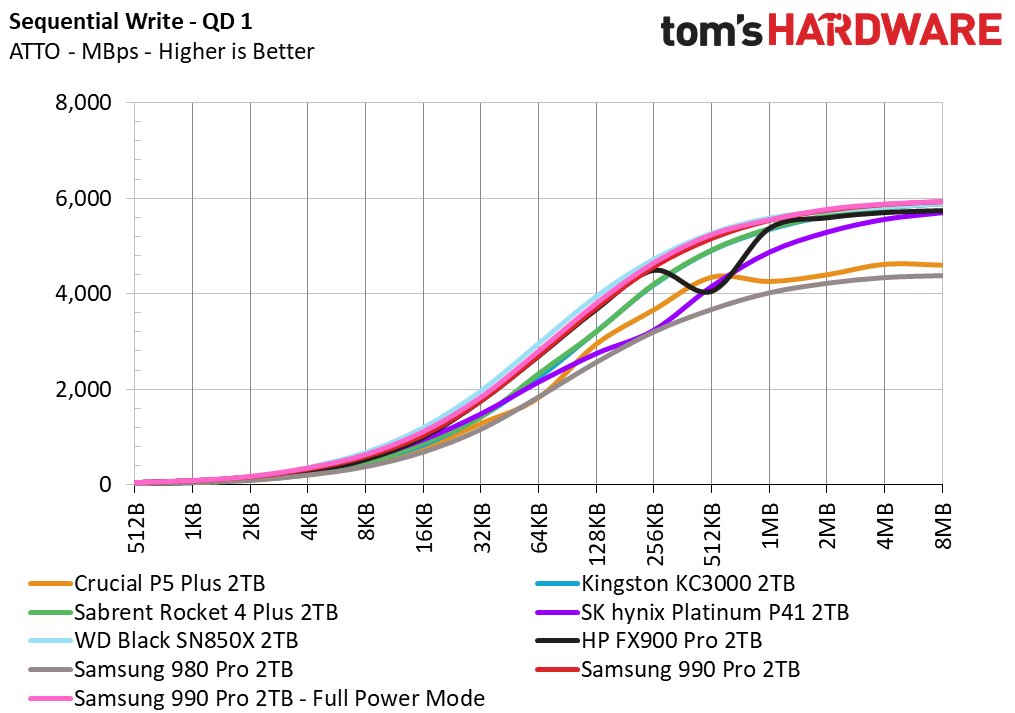 Samsung 990 Pro SSD