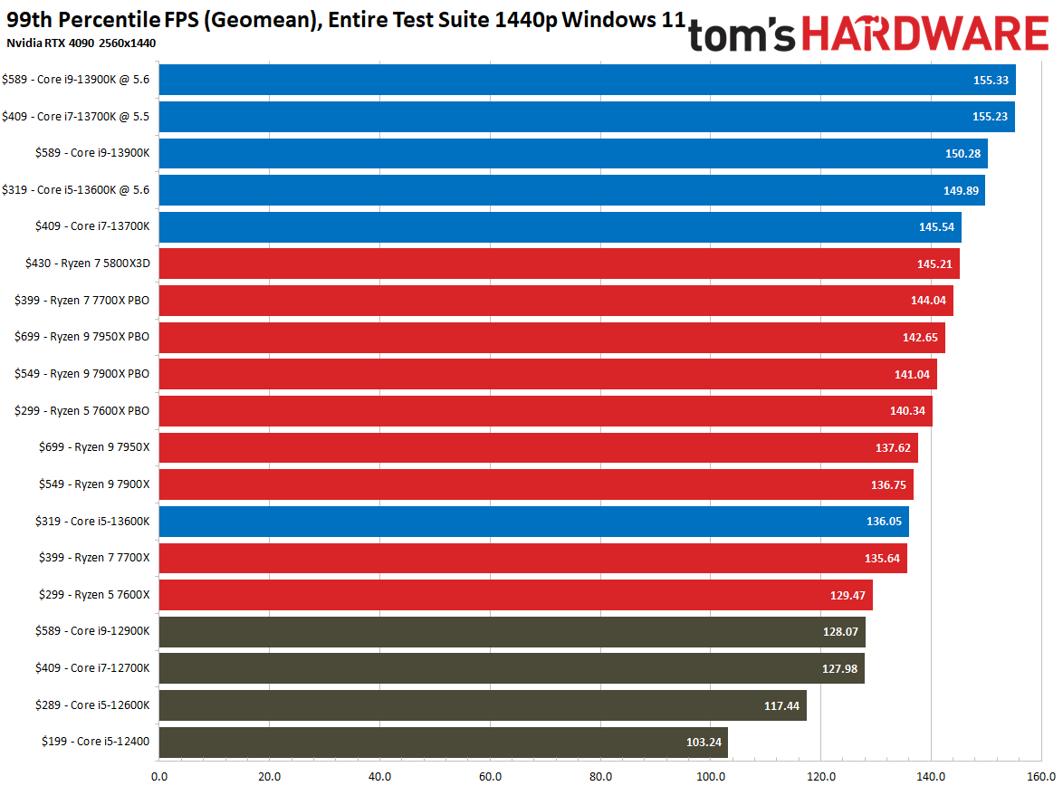 Core i9-13900K