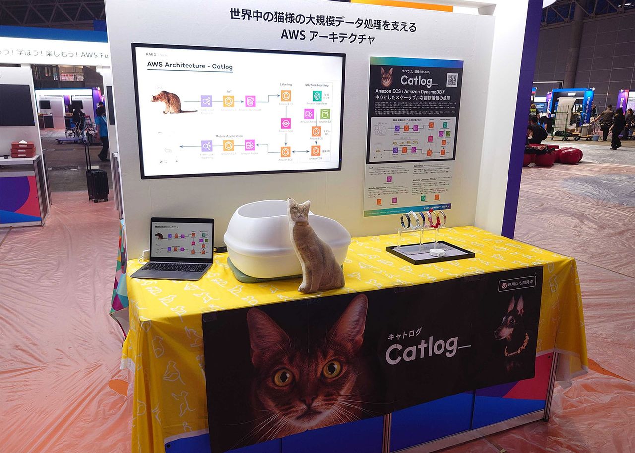 Catlog AI-powered smart collar