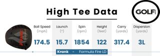 Photo of the data table for the Krank Formula Fire LD Driver