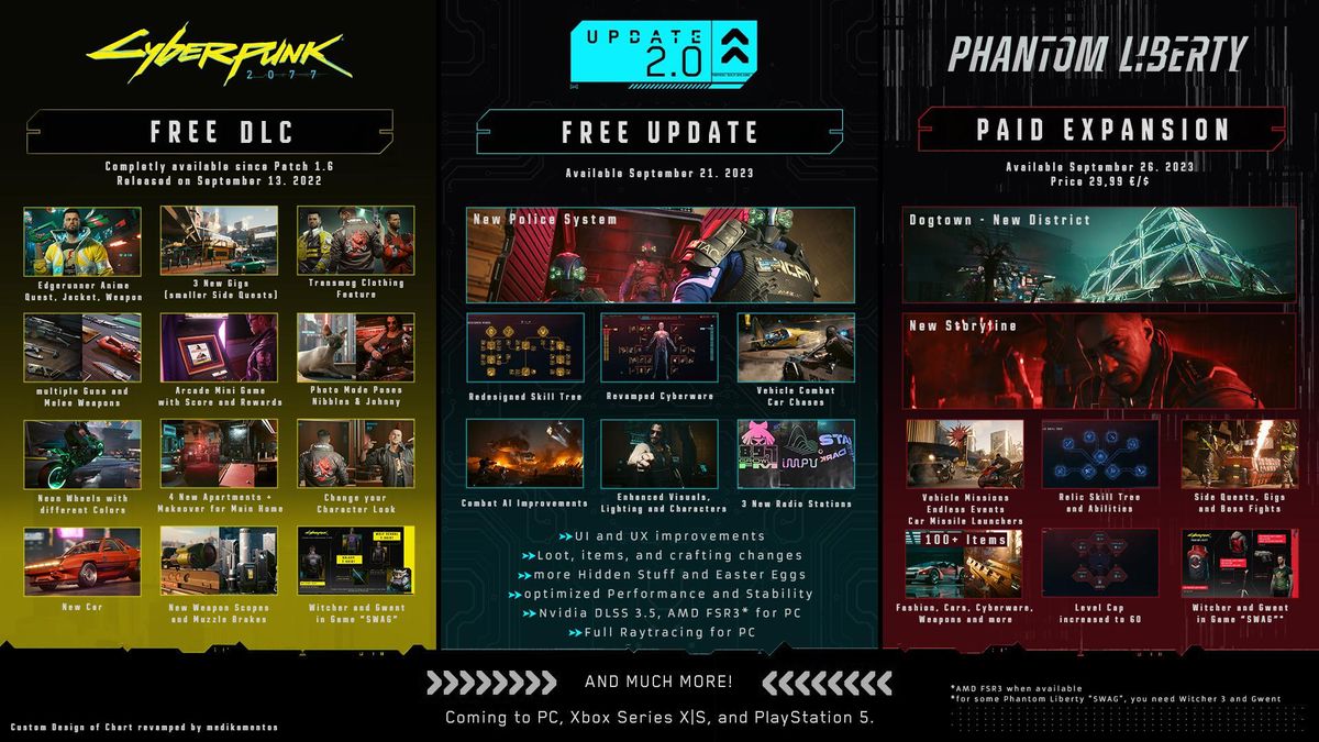 Cyberpunk 2077 2.0 vs Phantom Liberty: What changes to expect from each ...