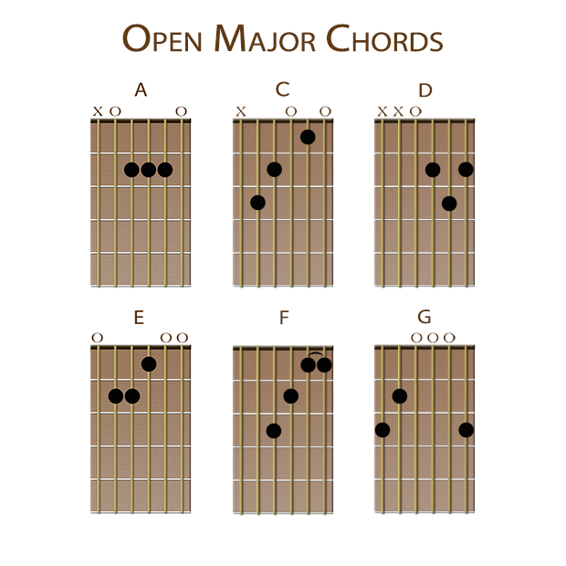 Achieving Absolute Fretboard Mastery, Part 2 | Guitar World