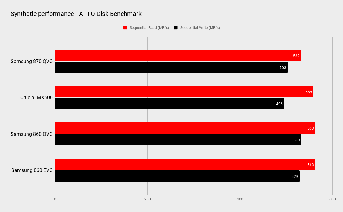 Samsung 870 QVO benchmark graphs