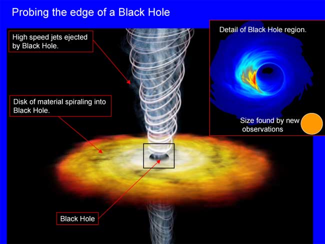 Closest Look Yet at Milky Way&#039;s Black Hole 