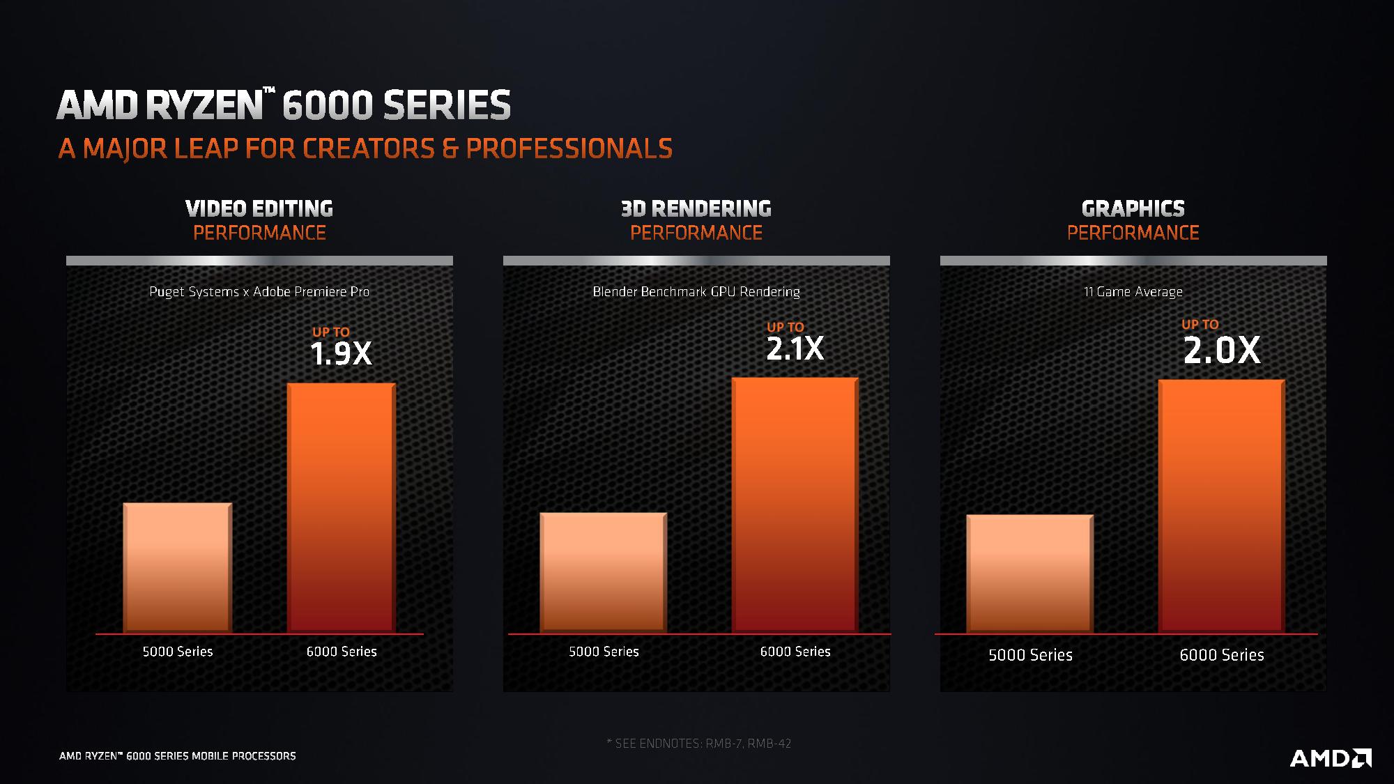 AMD Ryzen 6000 Mobile