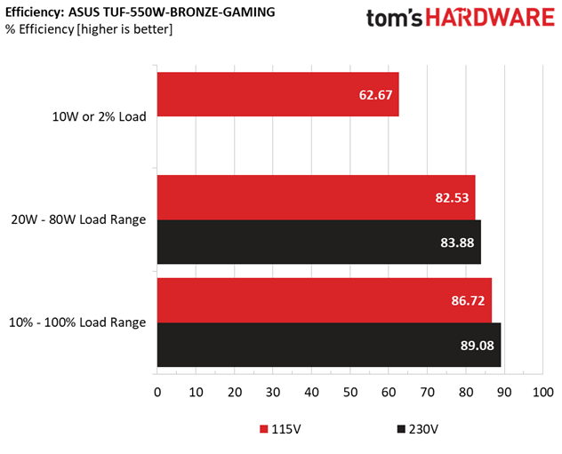 ASUS TUF Gaming 550