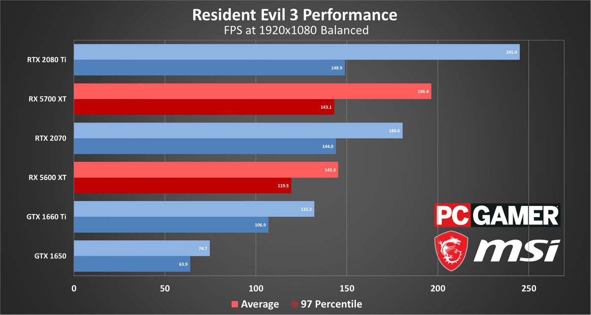 epsxe resident evil 3 best settings