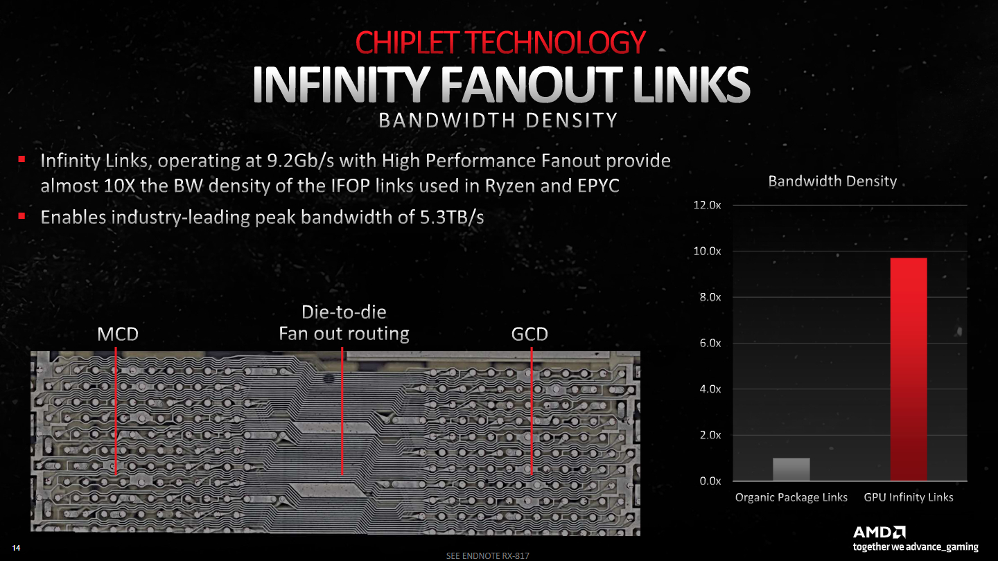 Enlaces infinitos de AMD